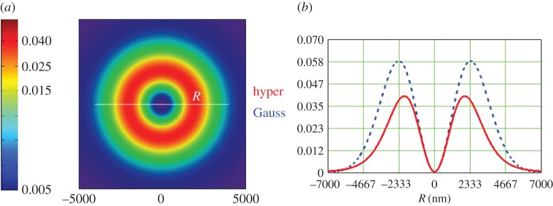 Figure 2.