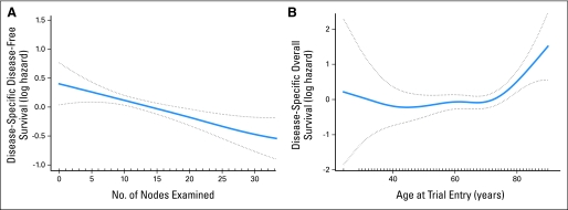 Fig 3.