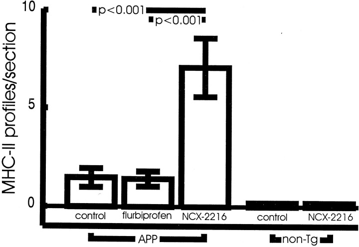 Fig. 9.