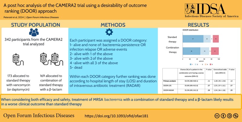 Graphical abstract