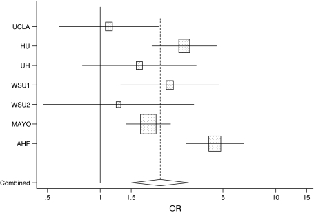 Fig. 1