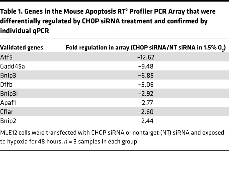 graphic file with name jciinsight-3-99543-g062.jpg