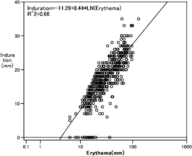 Figure3. 