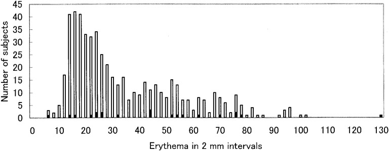 Figure1. 