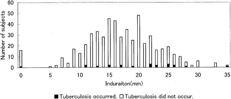 Figure2. 