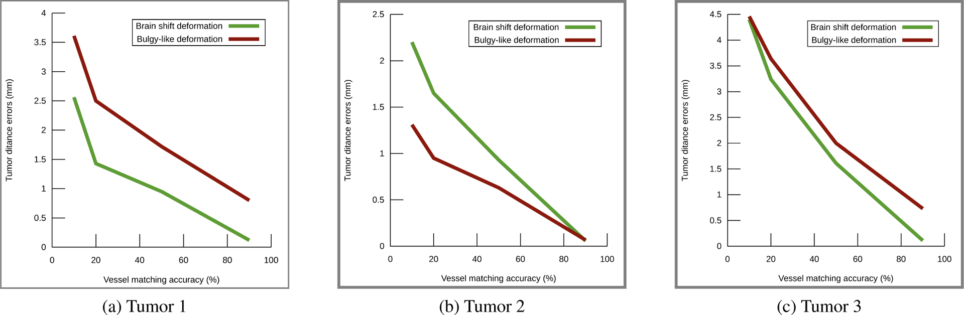 Figure 5: