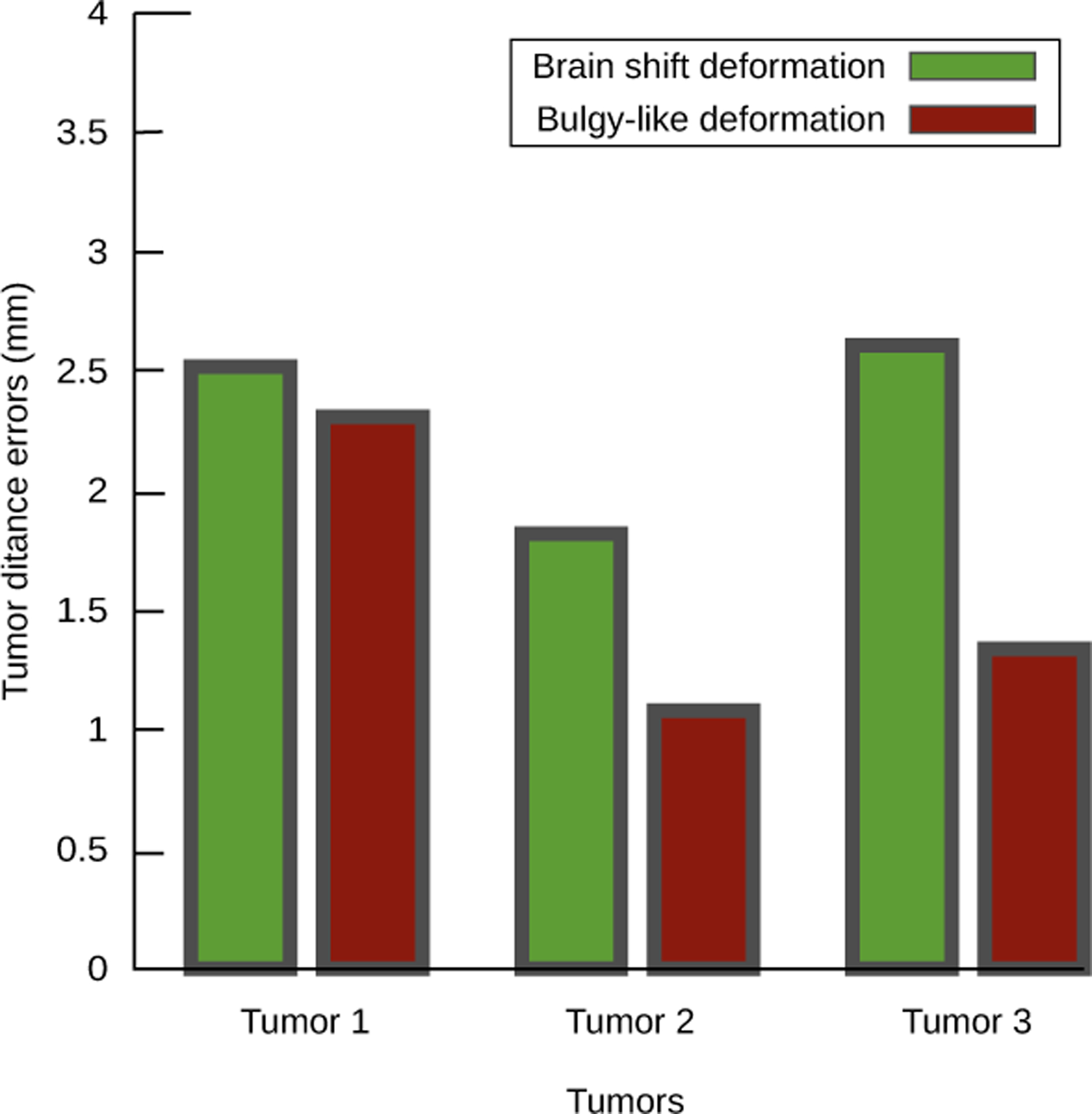 Figure 7: