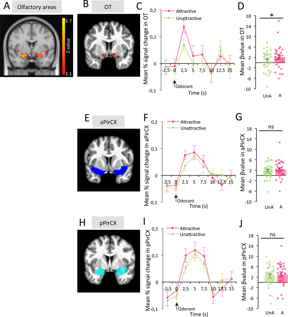 Figure 7: