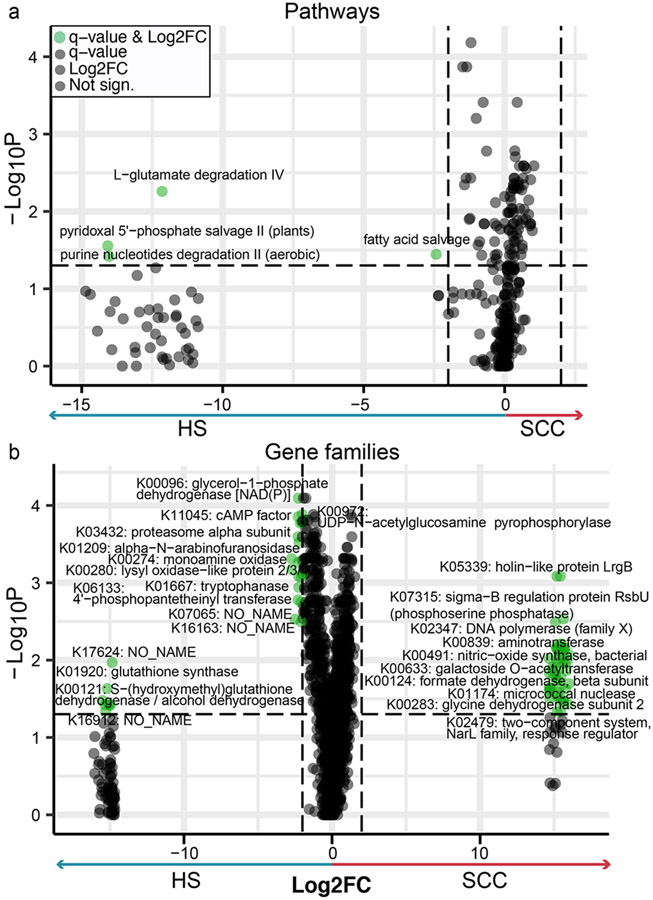 Figure 5: