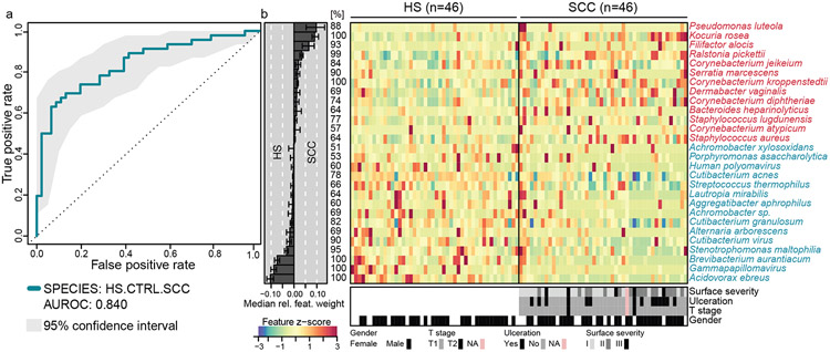 Figure 3: