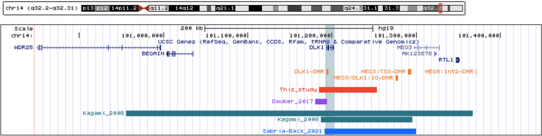 Fig. 2