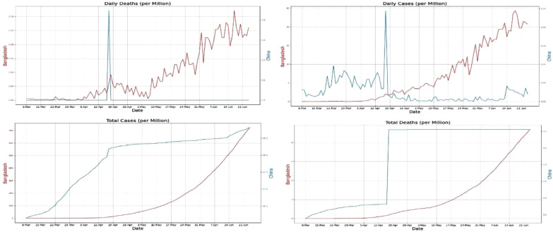 Fig 10