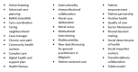 List of 29 concepts related to goal-oriented care