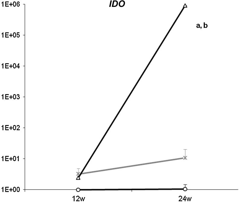 FIG. 4.