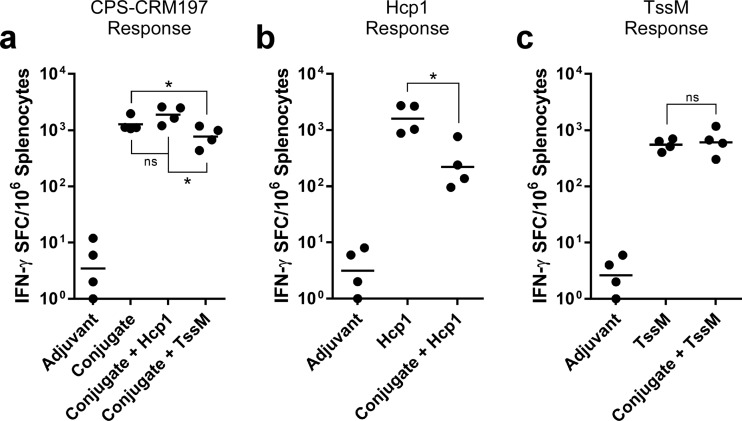 FIG 4