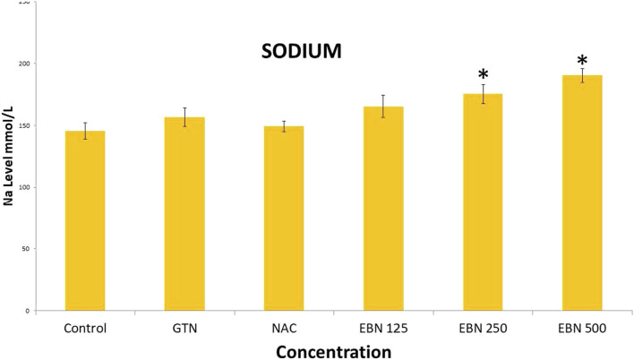 FIGURE 13