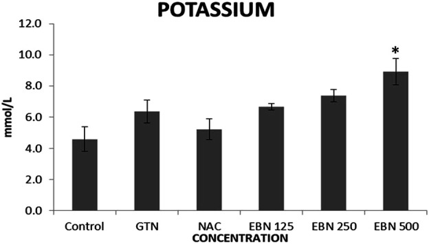 FIGURE 14