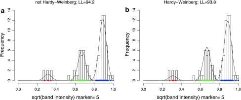 Fig. 4