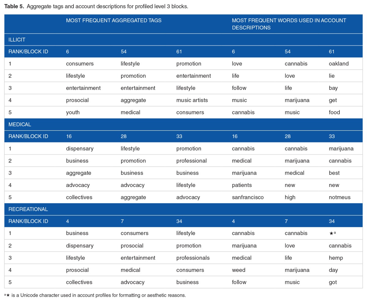 graphic file with name 10.1177_1178221817711425-table5.jpg