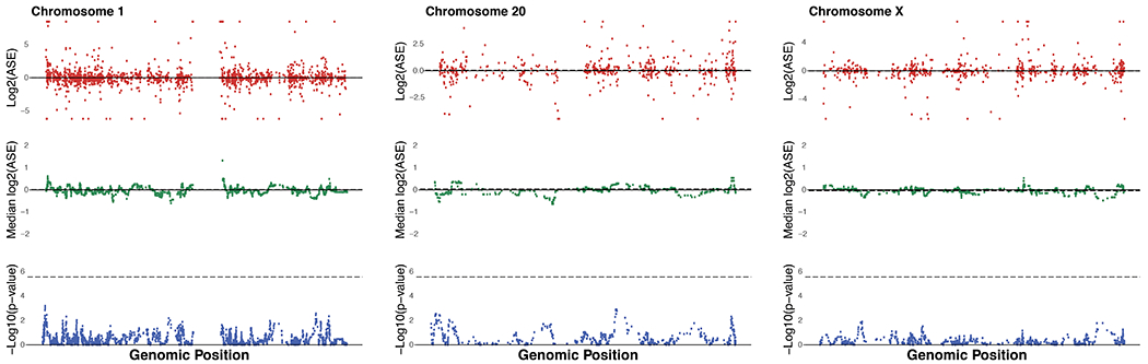 Extended Data Fig. 6