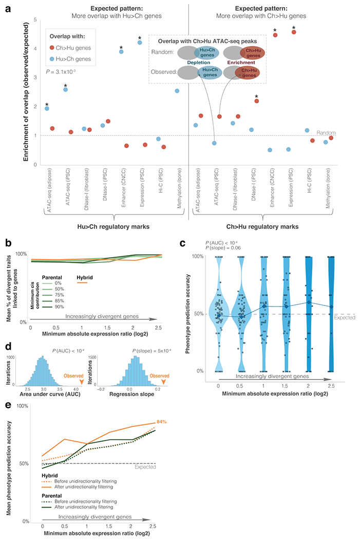 Extended Data Fig. 2