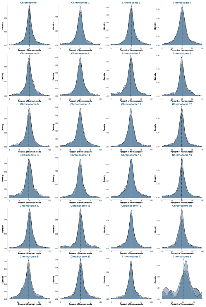 Extended Data Fig. 7