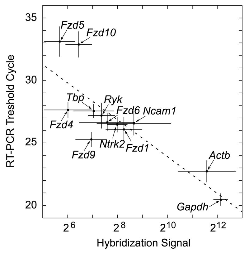 Fig. 5