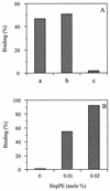 FIG. 8.