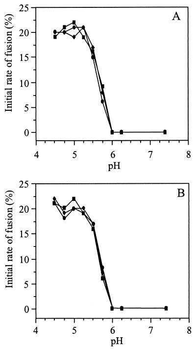 FIG. 5.