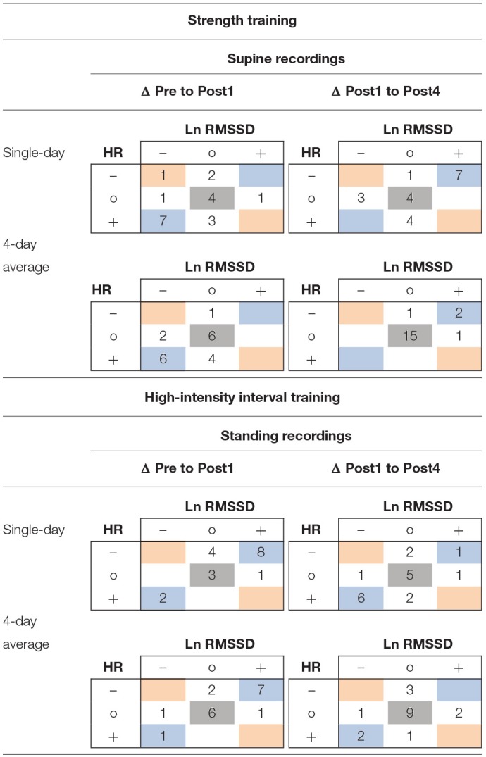 graphic file with name fphys-10-00582-i0002.jpg