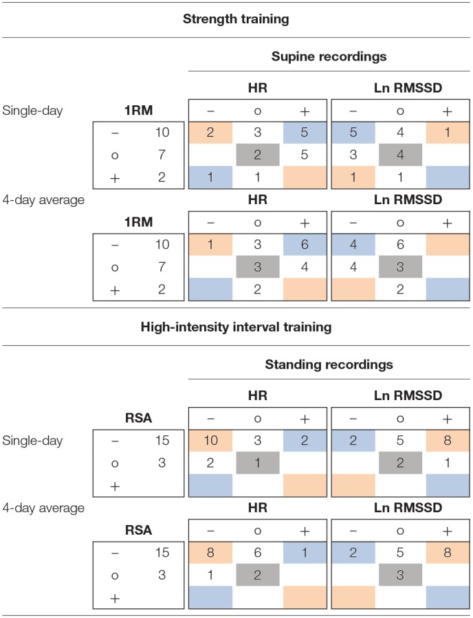 graphic file with name fphys-10-00582-i0001.jpg