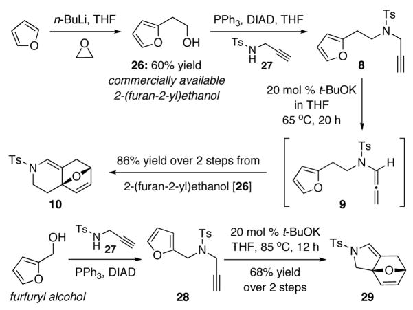 Scheme 2