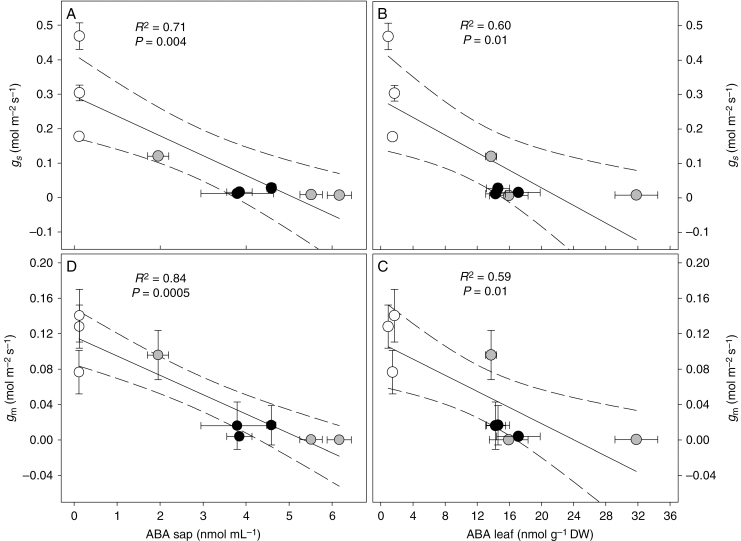 Fig. 8.