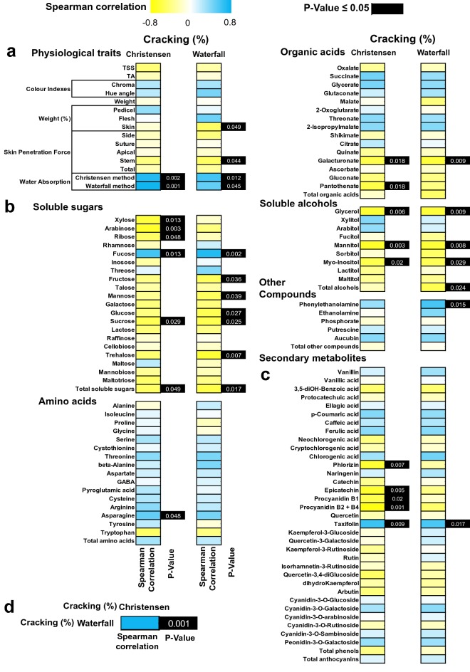 Fig. 6