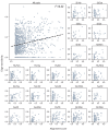 Figure 5—figure supplement 2.