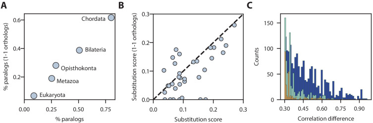 Figure 3—figure supplement 1.