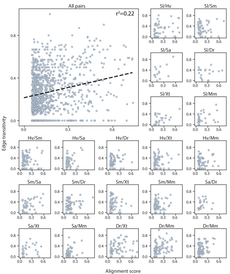 Figure 5—figure supplement 2.