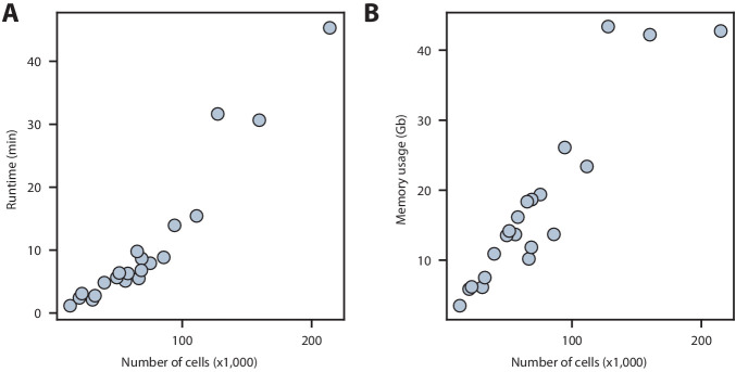 Figure 1—figure supplement 1.