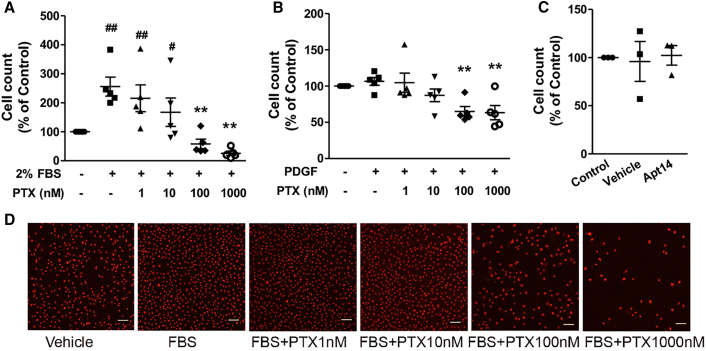 Figure 4