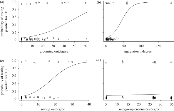 Figure 3.