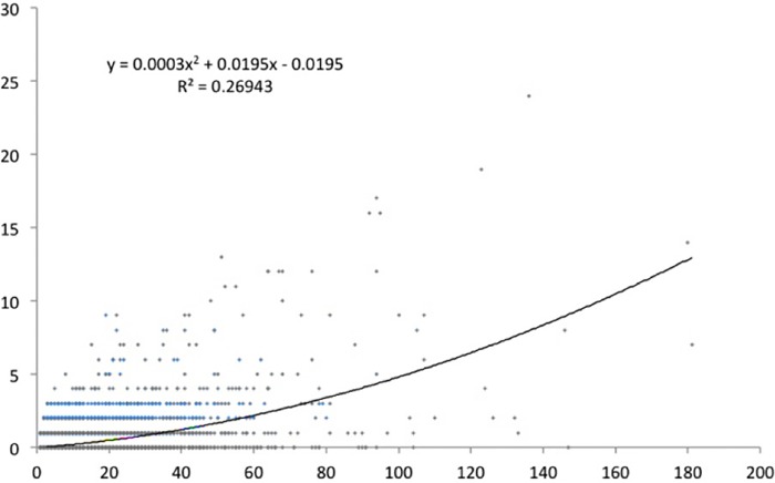 Fig 5