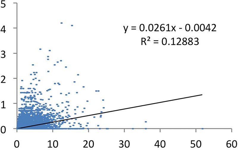 Fig 12