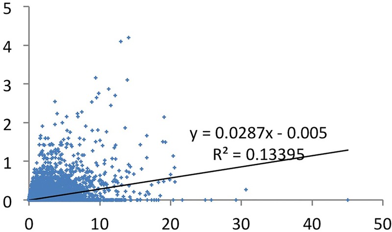 Fig 10