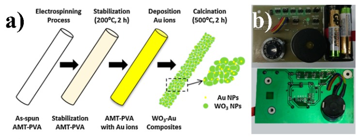 Figure 6