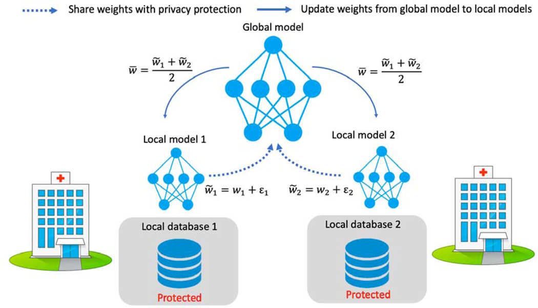 Fig. 2: