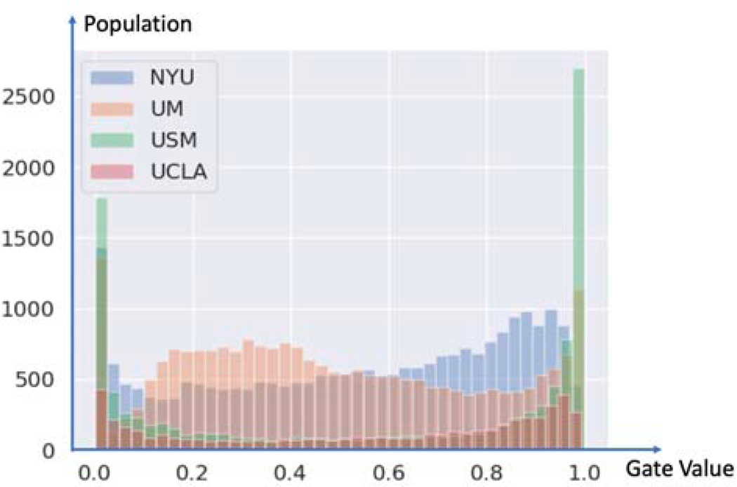 Fig. 9: