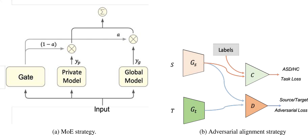 Fig. 3: