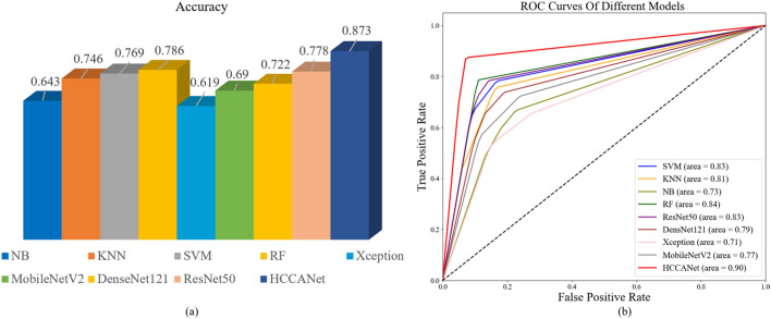 Figure 6