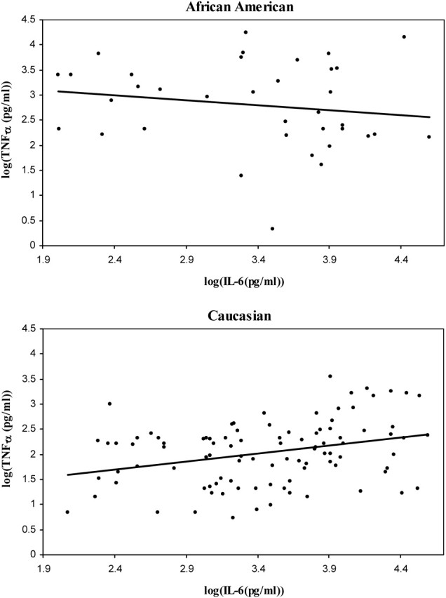 Figure 1: