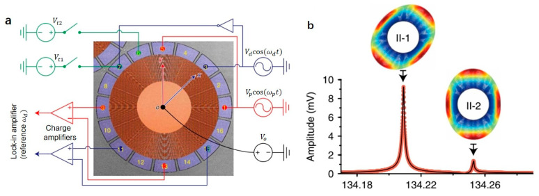 Figure 9